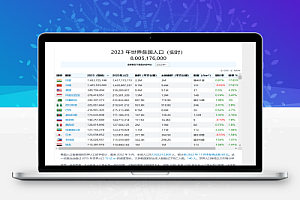 世界人口实时数据和人口统计-World Population Review