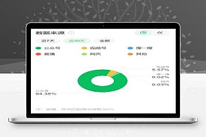 如何提升公众号搜索量?分享内部运营的5步优化技术!