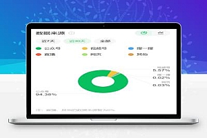 如何提升公众号搜索量?分享内部运营的5步优化技术!