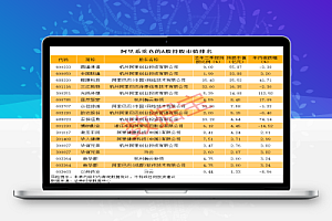 阿里利润暴涨333%!靠这四招,一年狂赚464亿!