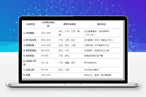 卖给老外的货,现在卖给家人啦