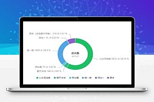 公众号及文章怎么做推荐流量与搜索流量方法揭秘