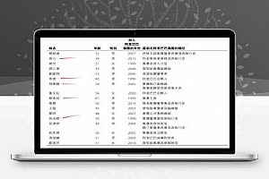 阿里彻底变了!9大元老出局,吴泳铭、蒋凡上位,全力押注AI